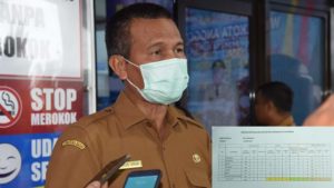Jumlah ODP dan PDP Pariaman Turun