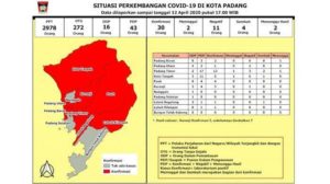 8 Kecamatan di Kota Padang Zona Merah Covid-19