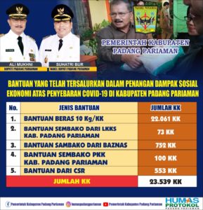 Padangpariaman Ternyata Telah Salurkan Bantuan kepada 23.539 KK