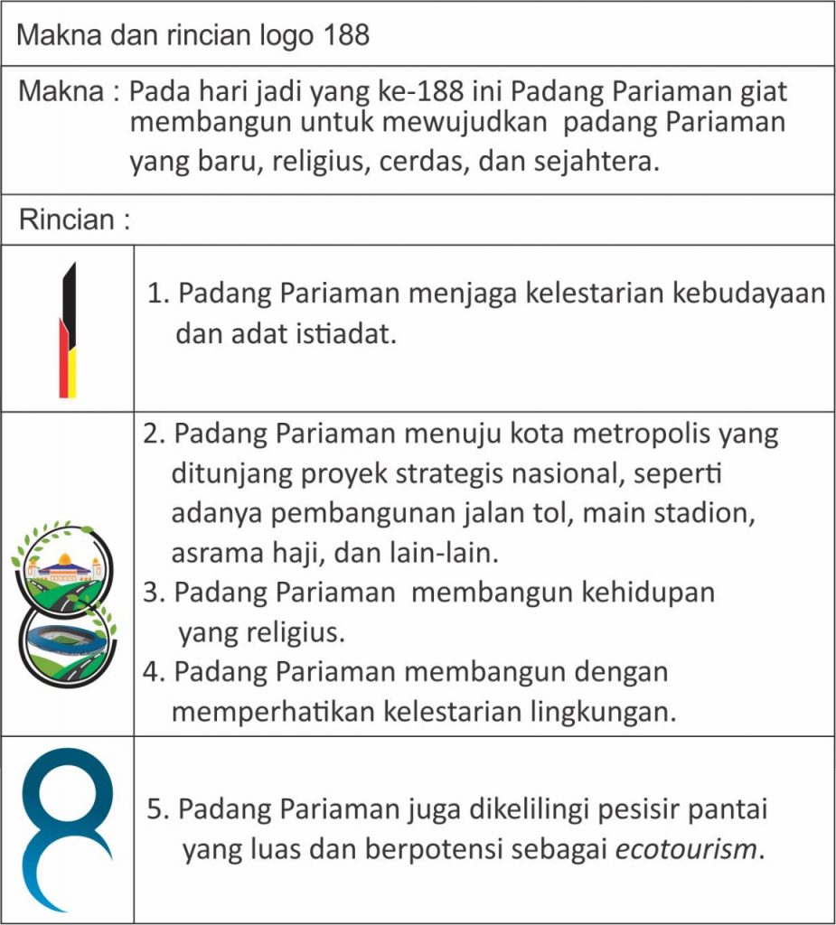 Padangpariaman Launching Logo HUT ke 188